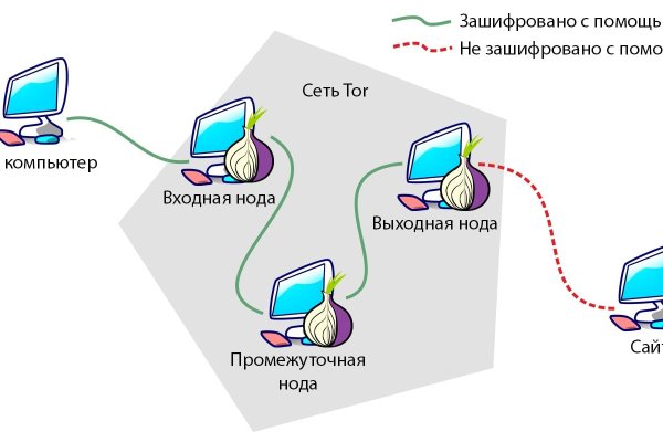 Кракен маркетплейс